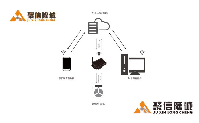 智能91大香蕉在线播放系统5_02.jpg